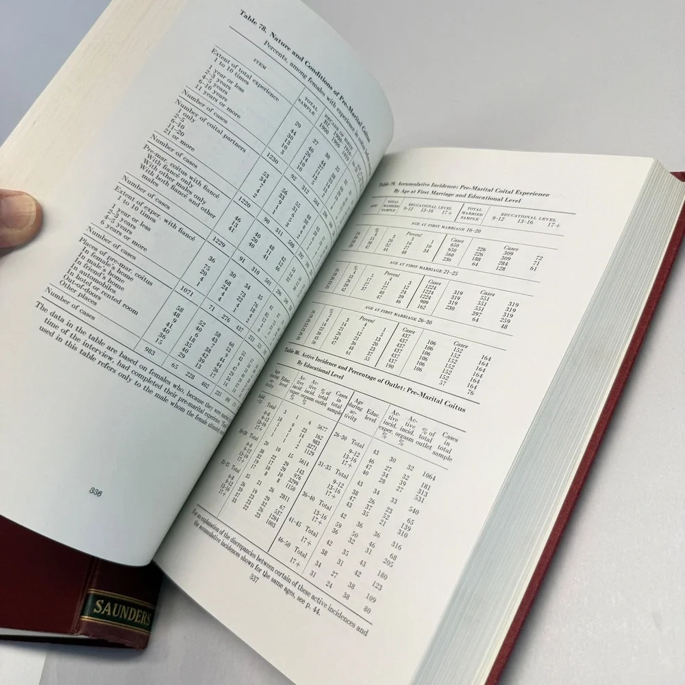 Kinsey Reports Sexual Behavior in the Human Male & Female 2 Vol Set Saunders